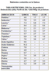 tabla-nutricional-quinoa