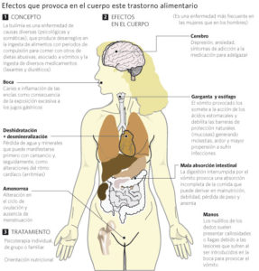 efectos-bulimia