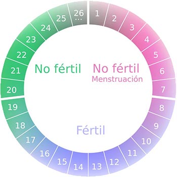 Período menstrual